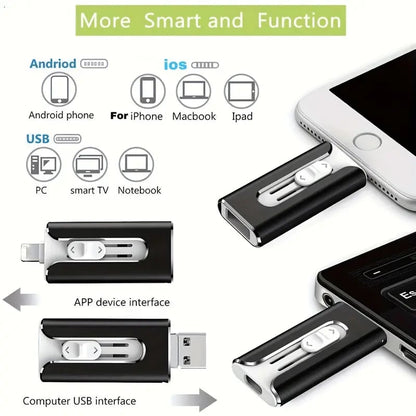 📱4-i-1 USB-minne/4-i--1 USB-minneskor