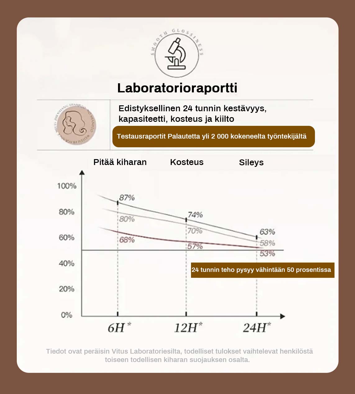 🔥2025 Varm försäljning🔥Långvarig stylingvolym återfuktande elasticitetshöjande kräm för lockigt hå