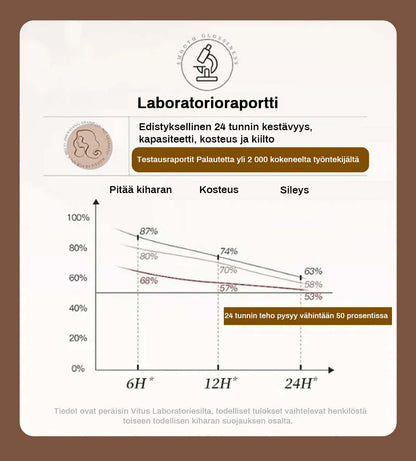 🔥2025 Varm försäljning🔥Långvarig stylingvolym återfuktande elasticitetshöjande kräm för lockigt hå